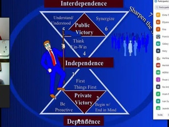 Seminar Online 7 Habits