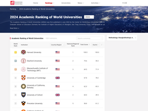 L’importance (ou non) des classements nationaux et internationaux des écoles