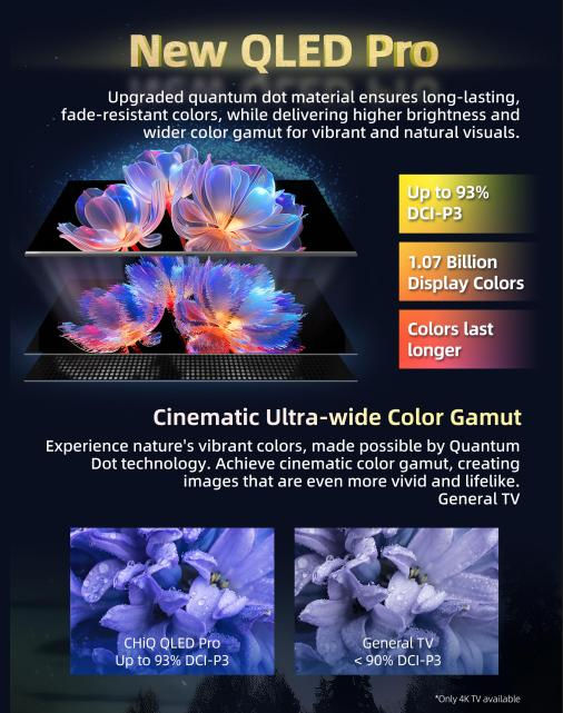 Thumbnail: ChiQ 75" 4K QLED PRO Smart TV HDR 10