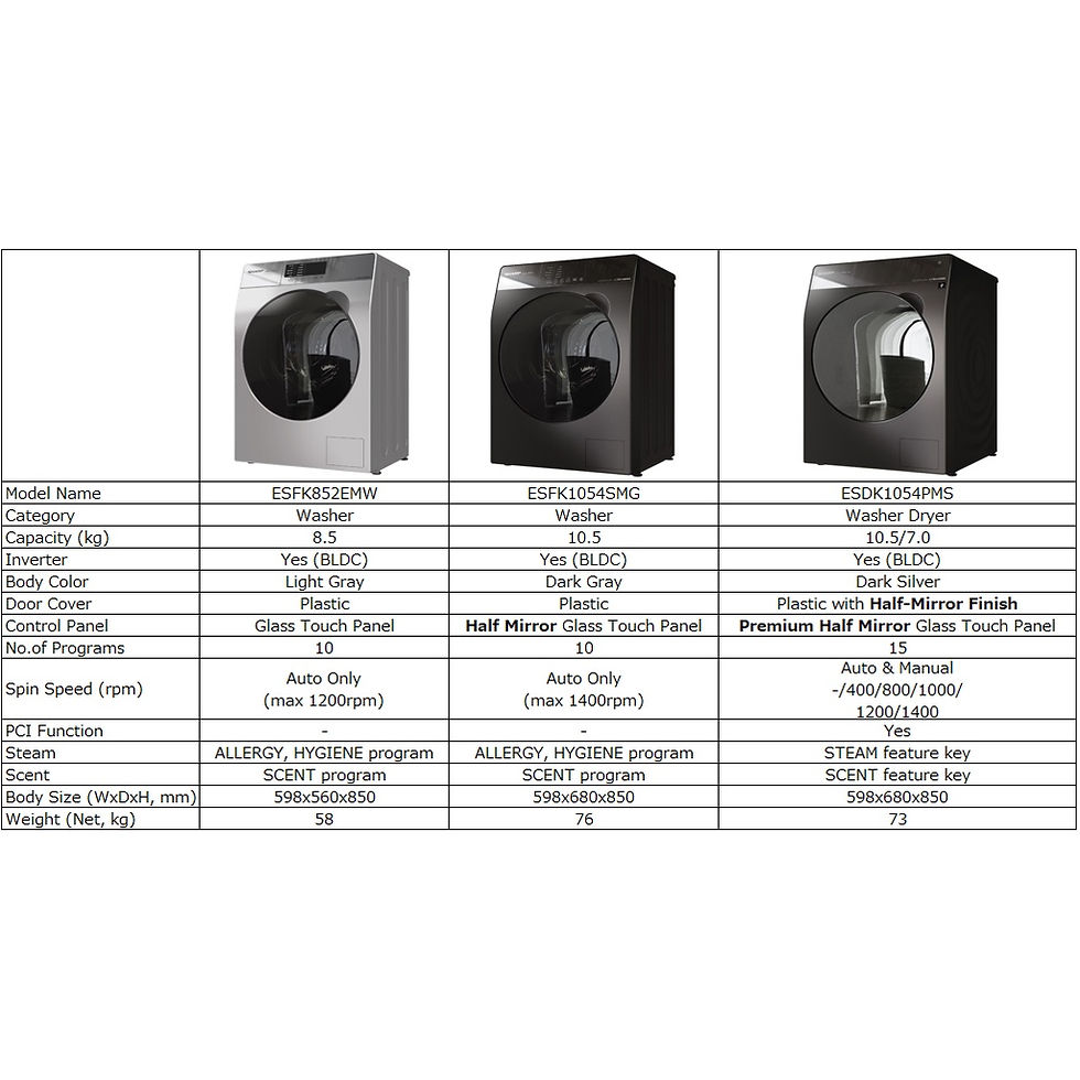 Thumbnail: [Free Shipping] Sharp Inverter Washer Dryer 8.5KG/10.5KG