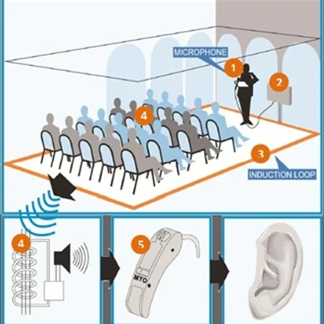 Induction Loop pic.webp
