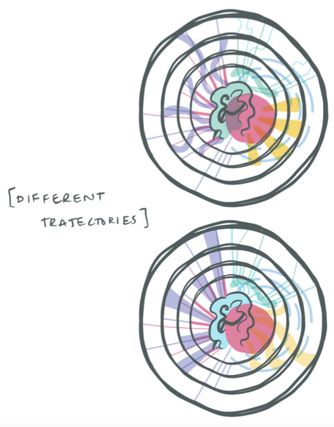 spectrum