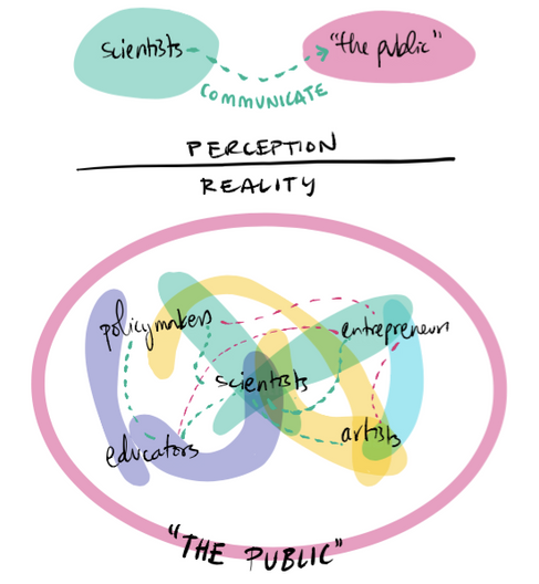 perception vs. reality