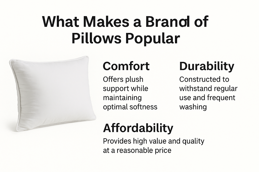 How To Gain Home Centre Microfiber Filled Pillows