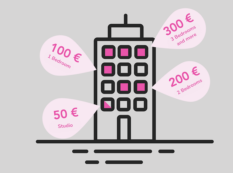 Earn money, recommending us to an owner of tourist appartment