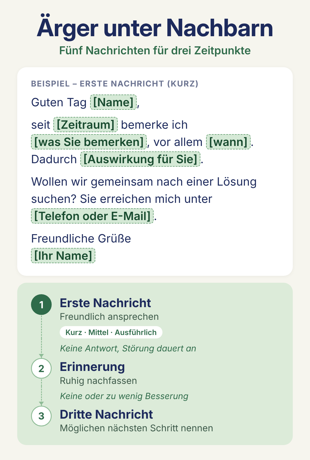 Paket Gartengeräte zur falschen Zeit mit einer Beispielnachricht und praktischen Hilfsmitteln