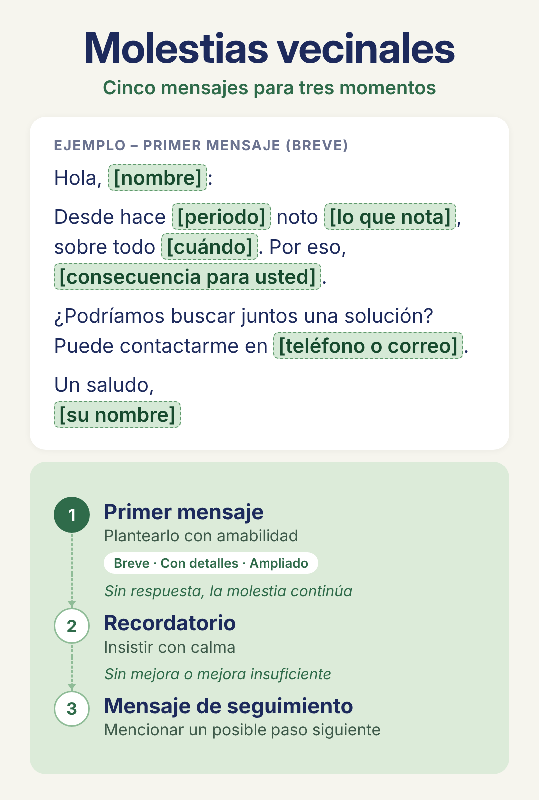 Paquete «Herramientas de jardín a horas intempestivas»: mensajes de ejemplo y herramientas prácticas