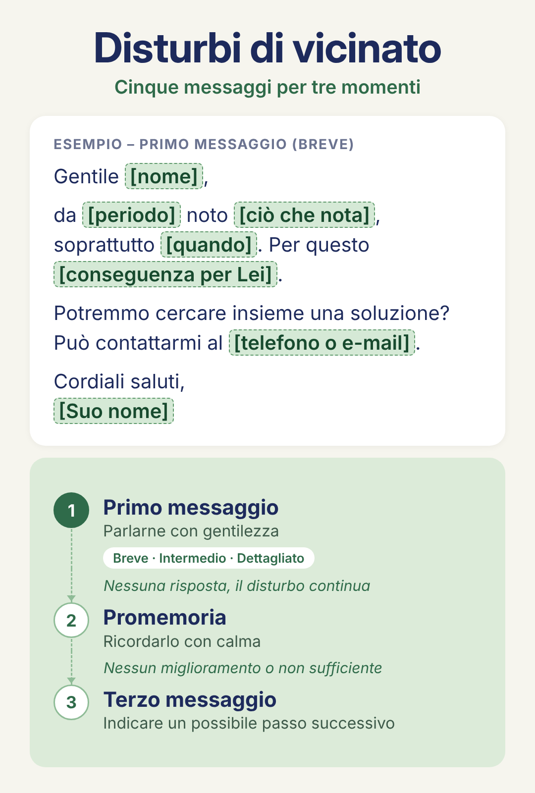 Pacchetto Attrezzi da giardino in orari inopportuni con un modello di messaggio e strumenti pratici