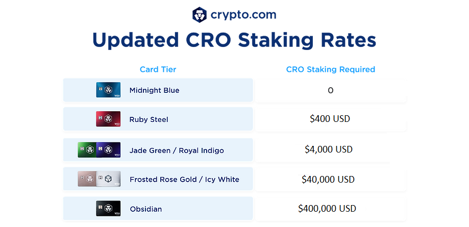 20200105_New-Staking-Requirement_blog_pn.png