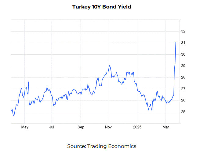 KN Market View 2025-03-23