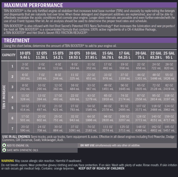 Thumbnail: HSS® TBN Booster Oil Additive, Purple - 32 oz