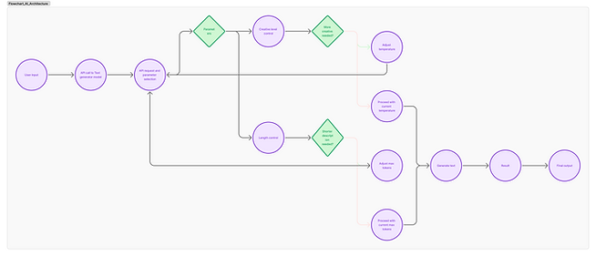 flowchart.png
