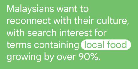 Year In Search: An Overview of What People Searched for in Malaysia in 2022