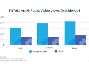 Social Media Buzz Weekly: Roundup of Social Media Updates