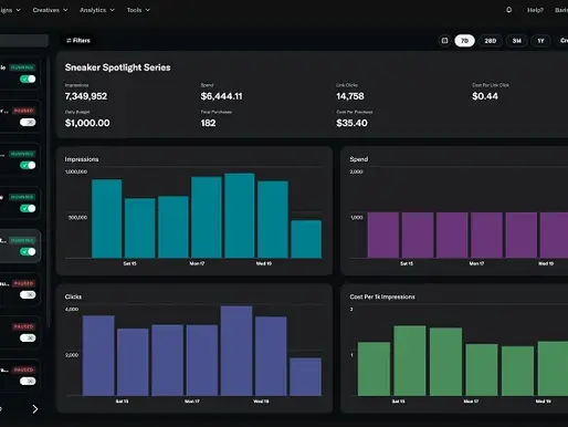 Social Media Buzz Weekly: Roundup of Social Media Updates