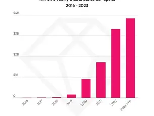 Social Media Buzz Weekly: Roundup of Social Media Updates