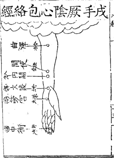 Pericardium meridian