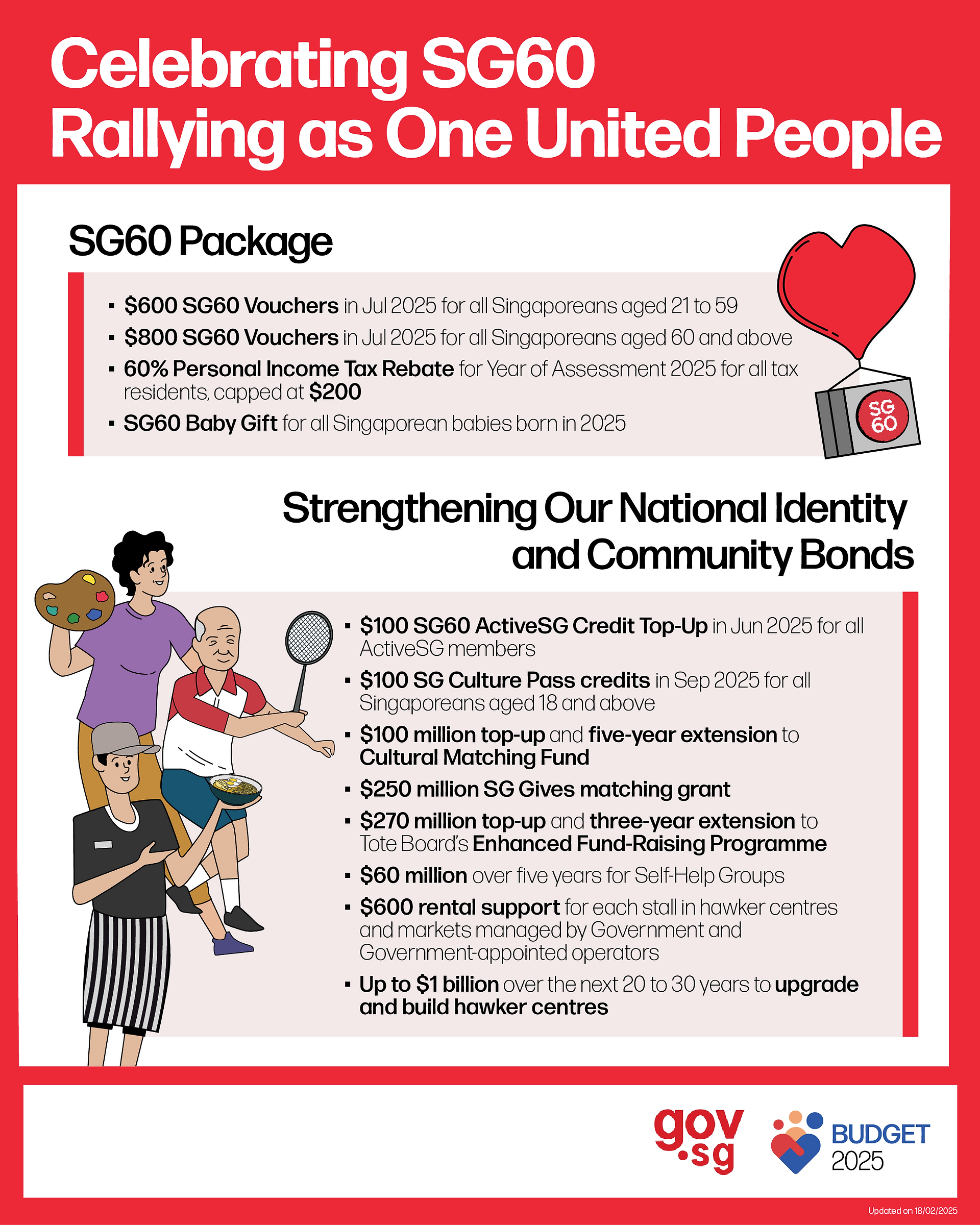 Singapore Budget 2025: Key Benefits, Support Measures, and How to Calculate Your Payout