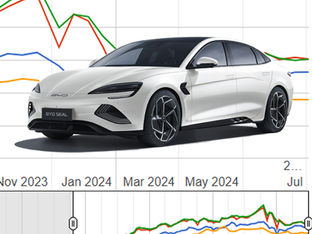 Projected Rise in Singapore's COE Category A Prices Due to Increased Interest in Chinese Electric Vehicles