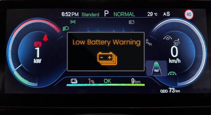 Car dashboard showing a low battery warning in yellow. Gauges at 0 km/h, 1 kW power. Display reads 6:52 PM, 29°C, 1% battery, 9 km range.