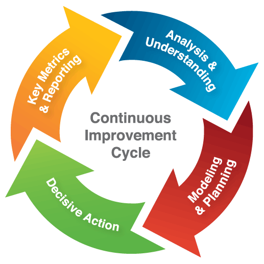 continuous-improvement-cycle.gif