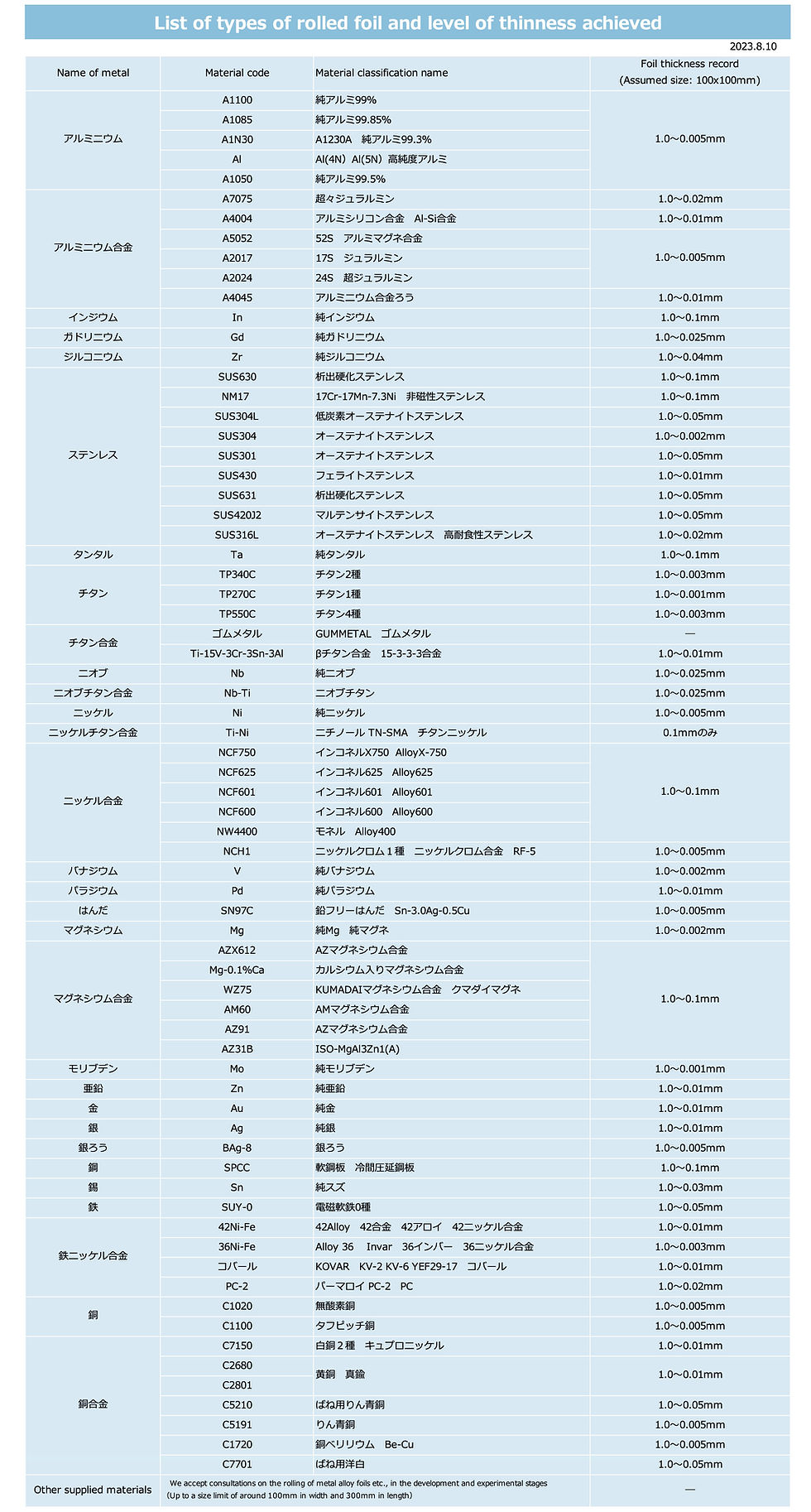 02en_materiallist.jpg
