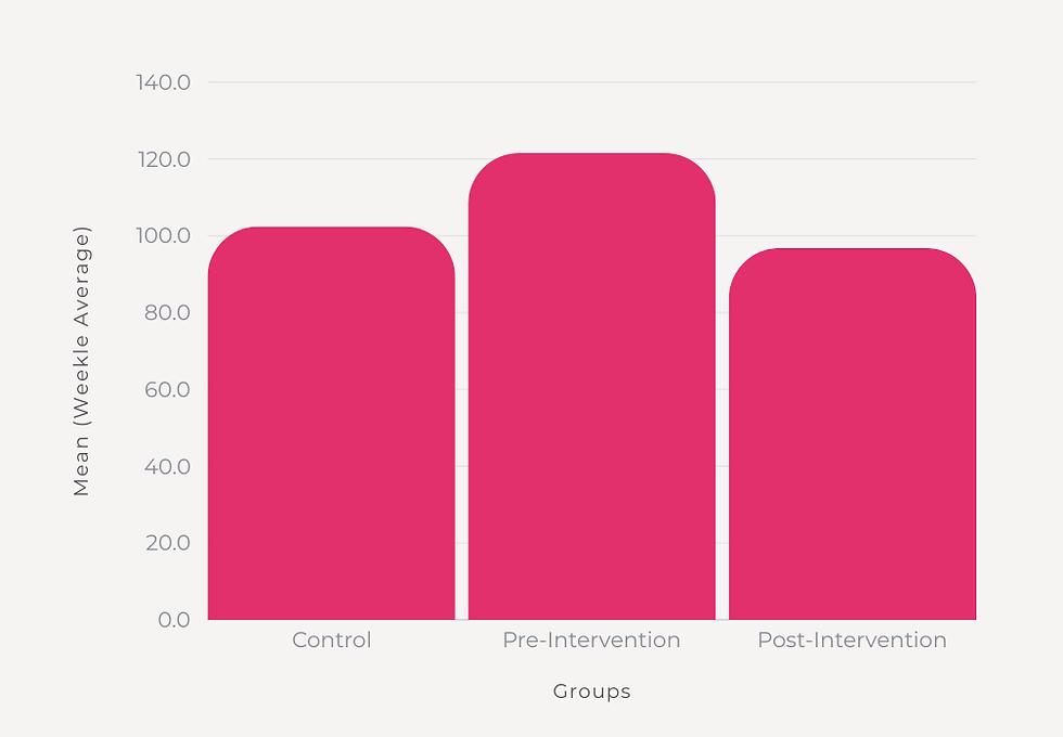 Groups.png