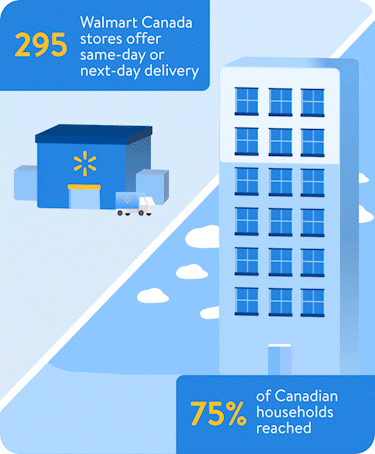 Buildings English .gif