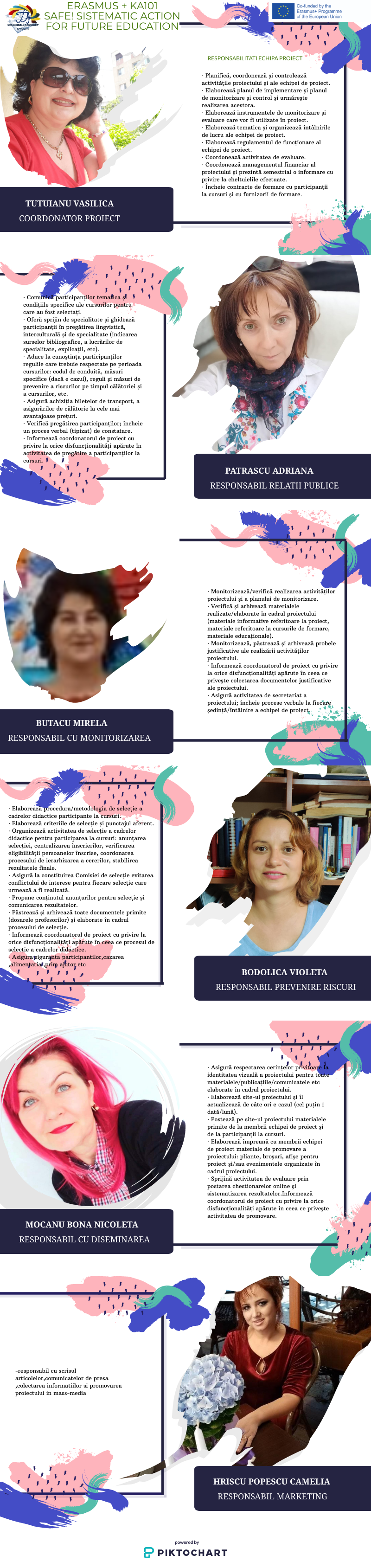 ECHIPA PROIECT