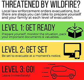 Graphic of 3 steps to wildfire response, green level 1 is get ready, yellow level 2 is get set, and red level 3 is go.