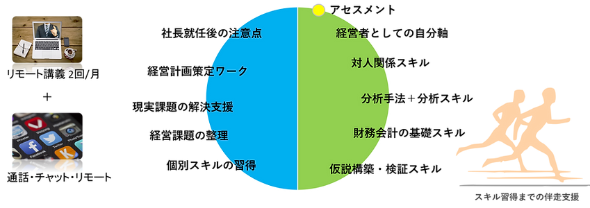 プログラム内容