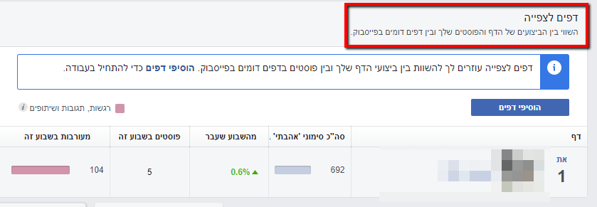 מחקר מתחרים בפייסבוק