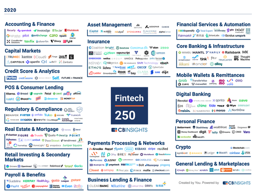 The 250 most promising FinTech, by CB Insight