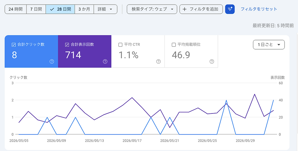 Google Search Console