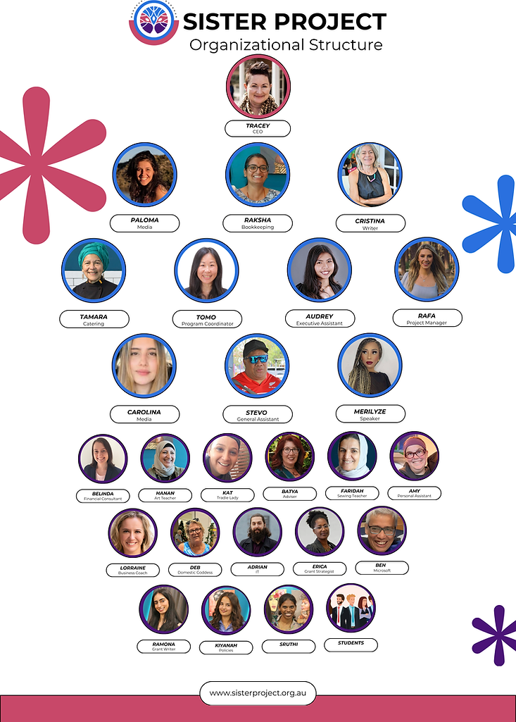 SISTERPROJECT BOOKLET for AGM (1).png