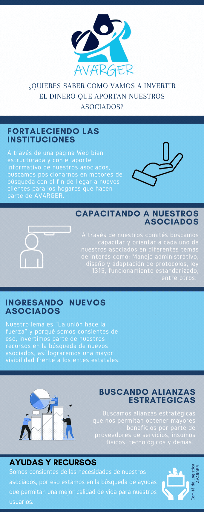 GIF beneficios asociados