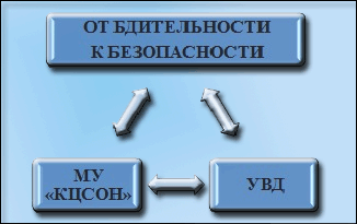 logo_bditelnost.gif