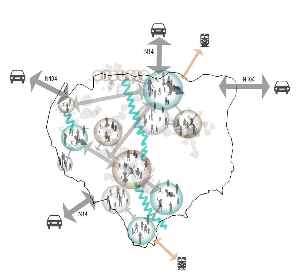 Plano conceptual