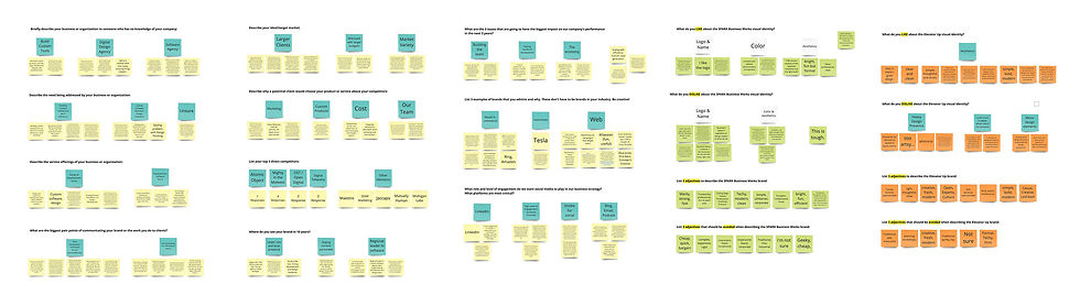 Spark-interview-affinity-mapping.jpg