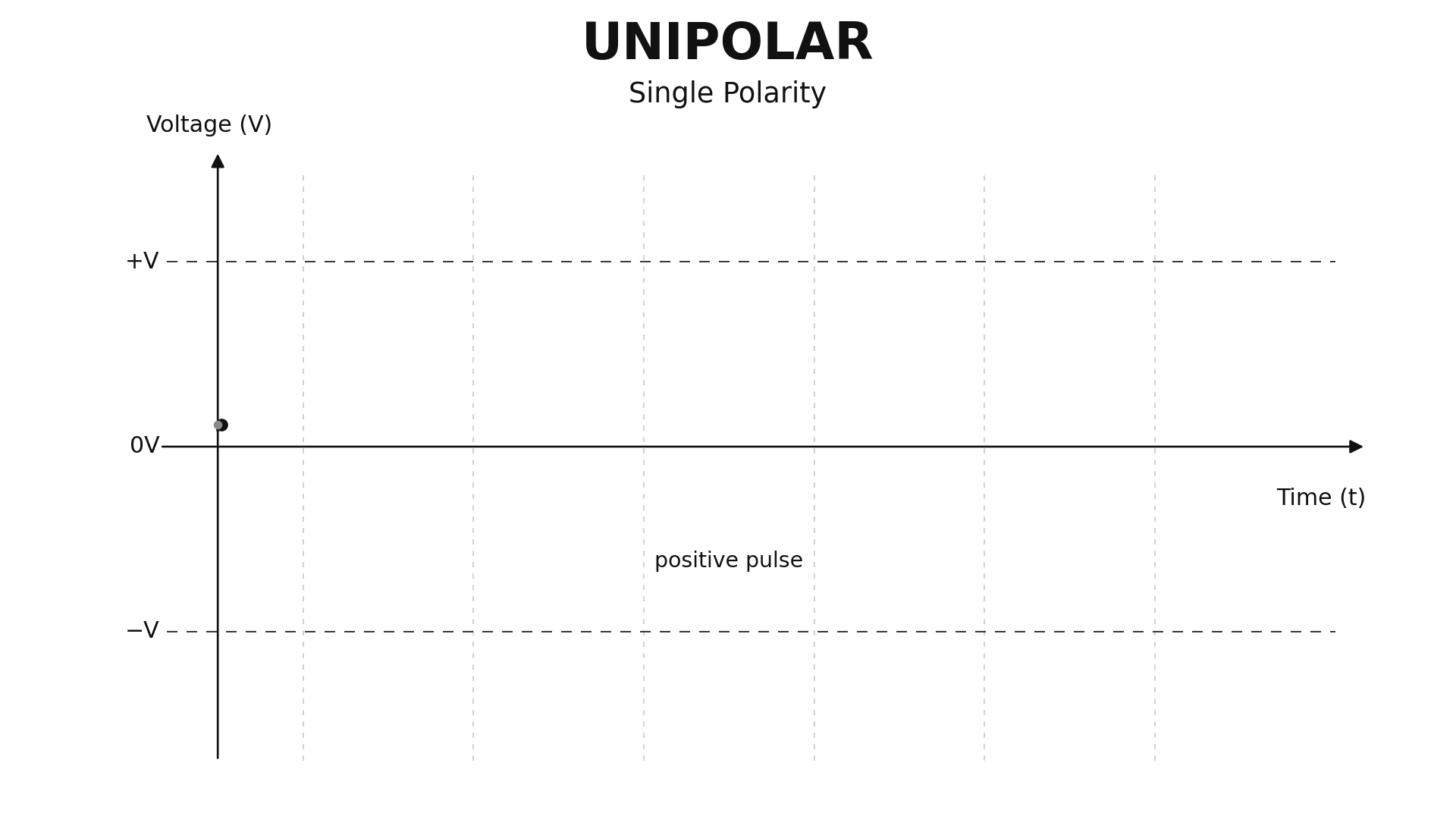 unipolar_waveform.gif