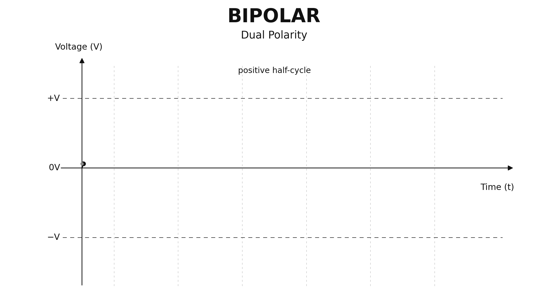 bipolar_waveform.gif
