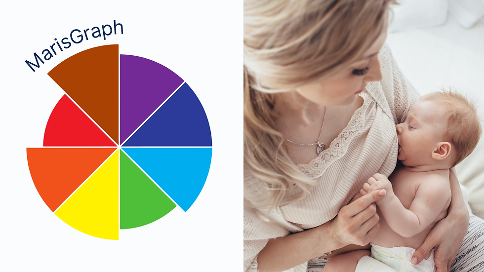 A side-by-side collage showing the MarisGraph logo on one side and a mother breastfeeding her baby on the other.
