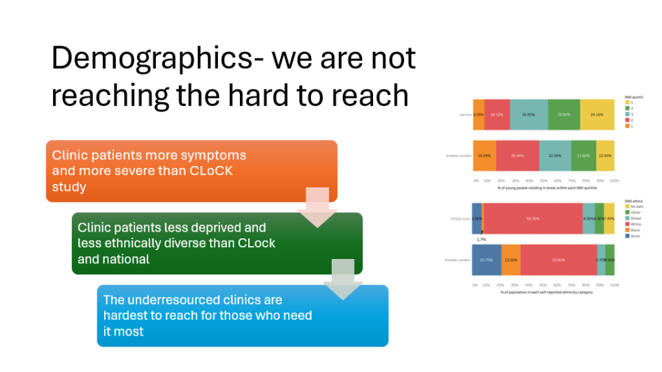 Slides used at the APPG on Long Covid.