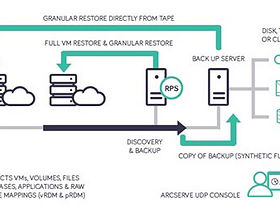 ARC IT - Service IT | Sécurité | Cloud ARC IT - Service IT | Sécurité | Cloud