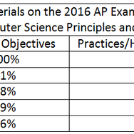 Why College Board is Redesigning the AP Course Frameworks