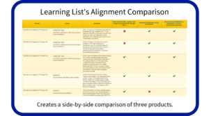 Side-by-side comparison of three math products.