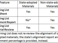 Frequently Asked Questions About Learning List