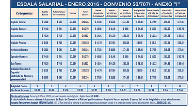 Escala Salarial Enero 2016