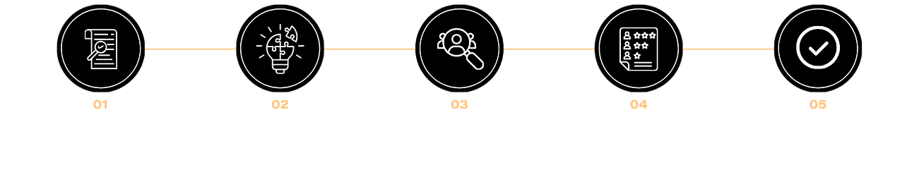 So funktioniert es! In 5 Schritten zum passenden Mitarbeiter.