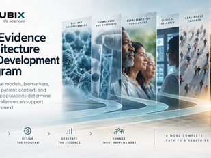 Rubix Life Sciences featured graphic illustrating the evidence architecture of a development program through disease understanding, biomarkers and endpoints, representative populations, clinical research, real-world evidence, and better decisions.
